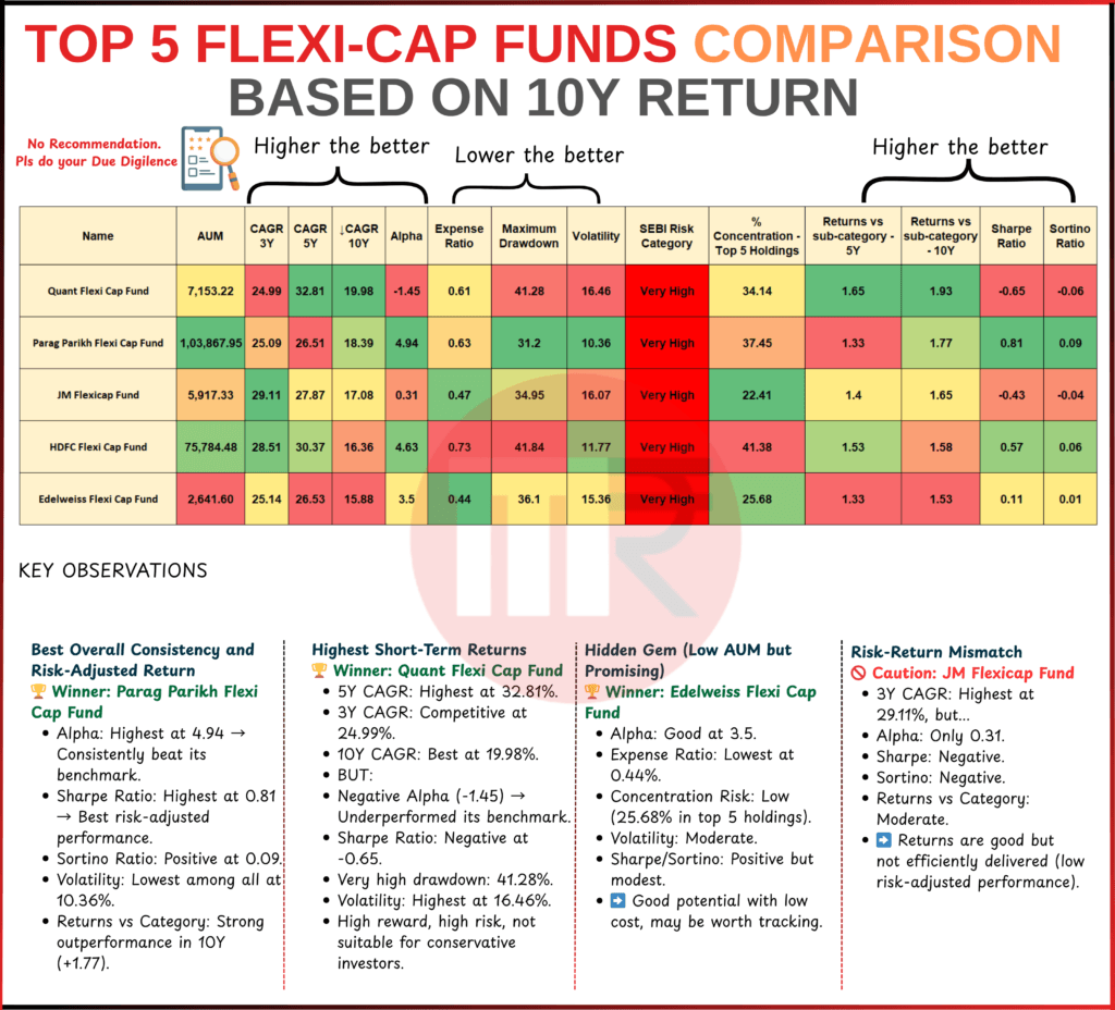 Top 5 Flexi-Cap Funds in India